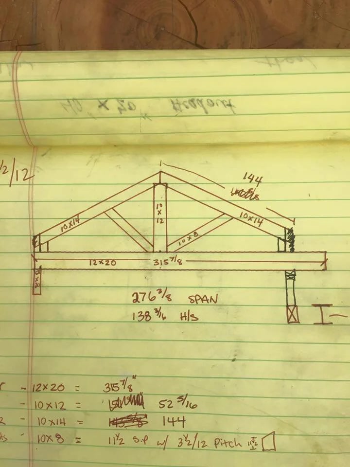 Structural & Architectural Concrete — 4x8 Construction